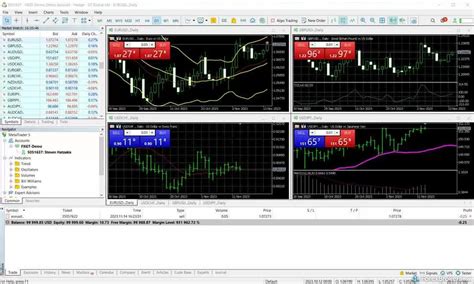 fxggtt|Metatrader 5 .